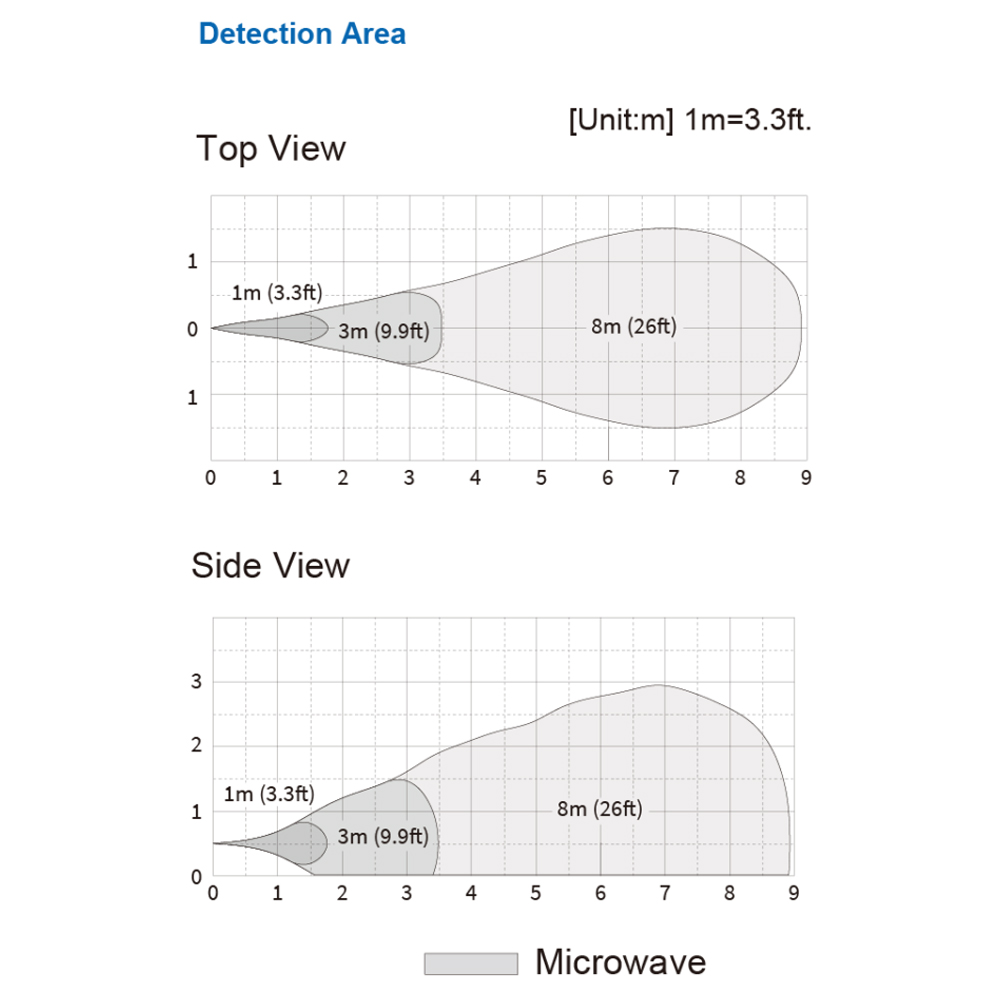 Optex Fahrzeugerkennungssensor-3